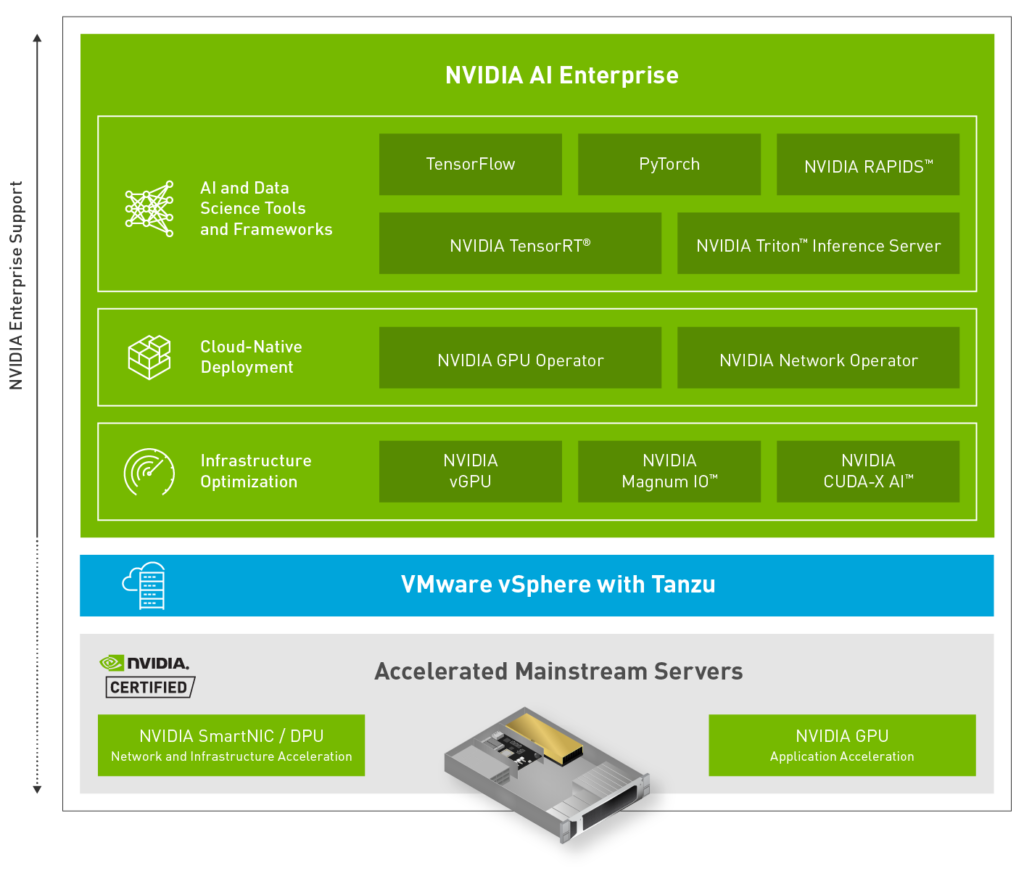 NVIDIA enterprise AI
